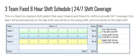 Are 8 Hour Shifts Better Than 12 A Must Read For Employers The Other Shift